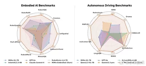 小米具身大模型MiMo-Embodied正式发布：全面开源