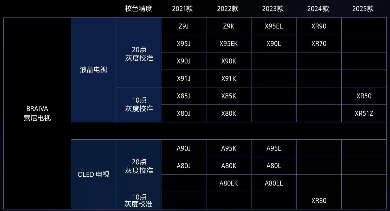 索尼(中国)首发电视专业校色服务,支持 2021~2025 款电视