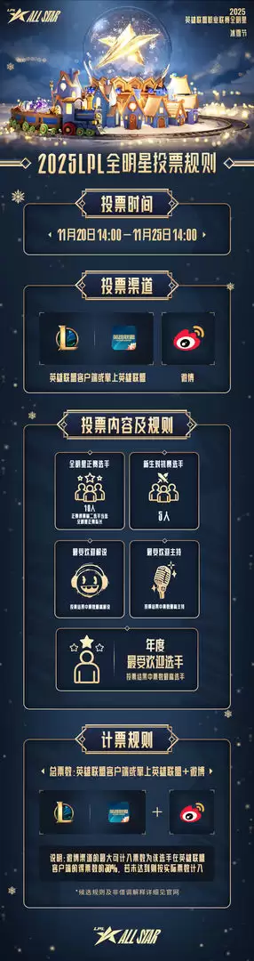 2025《英雄联盟》全明星冰雪节重磅来袭!12月6日上海开赛,投票通道火热开启中 2025《英雄联盟》全明星冰雪节重磅来袭!12月6日上海开赛,投票通道火热开启中