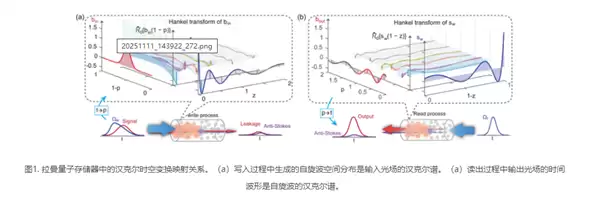 突破性性能瓶颈！上海交大团队实现“近完美”宽带量子存储