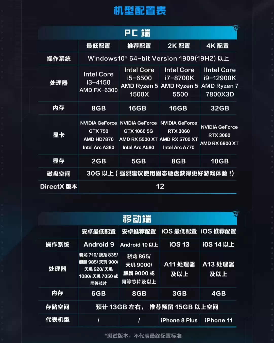 时隔10年：腾讯PVE射击游戏《逆战：未来》定档2026年1月，支持PC及移动平台