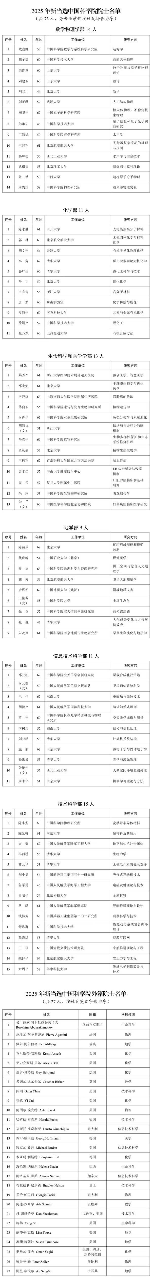 144人当选两院院士 比亚迪首席科学家廉玉波成功入选