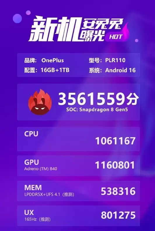 一加Ace 6T首发第五代骁龙8！安兔兔跑分超356万 性能比骁龙8至尊版还强