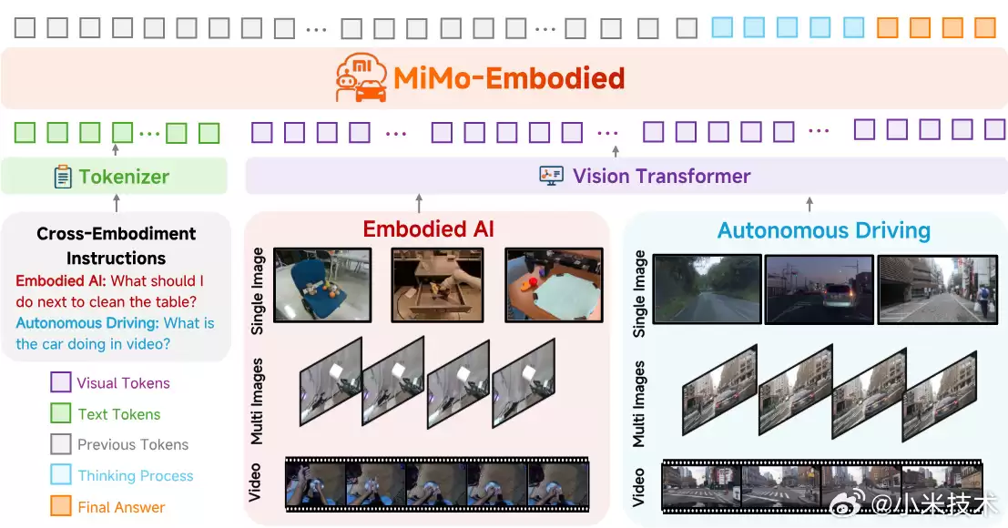 小米具身大模型 MiMo-Embodied 发布并全面开源，业界首个打通自动驾驶与具身智能