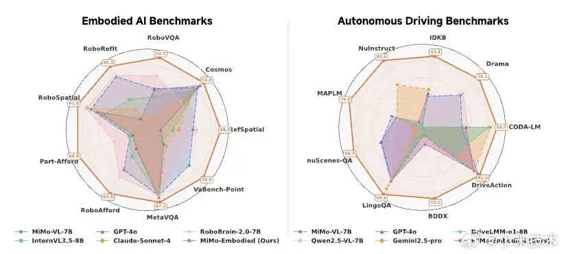 小米具身大模型 MiMo-Embodied 发布并全面开源，业界首个打通自动驾驶与具身智能