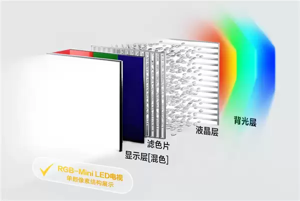 海思突破RGB-Mini LED量产应用难题!朱雀显示AI引擎实现像素级智能调控