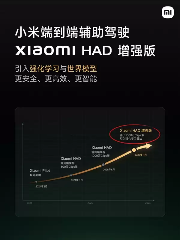 自研辅助驾驶大升级!小米正式发布“Xiaomi HAD增强版”