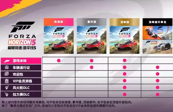 限时99元起,《极限竞速:地平线5》游戏Steam国区新史低