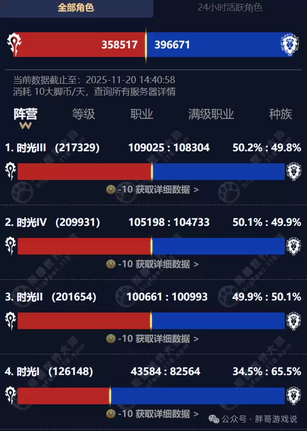 魔兽世界时光服人口普查