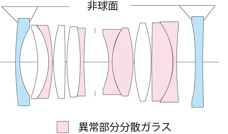 福伦达 APO-LANTHAR 28mm f/2.0 镜头新增 E/Z 卡口版本：手动对焦，12 月起上市
