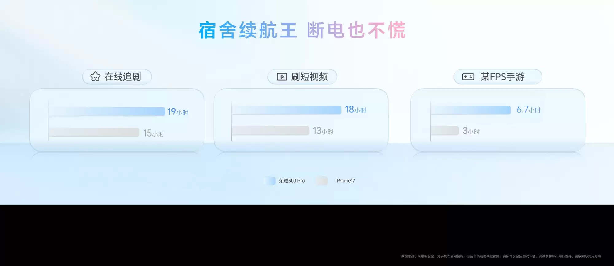 荣耀500系列性能揭密:强劲芯片搭配革新引擎,铸就极致体验
