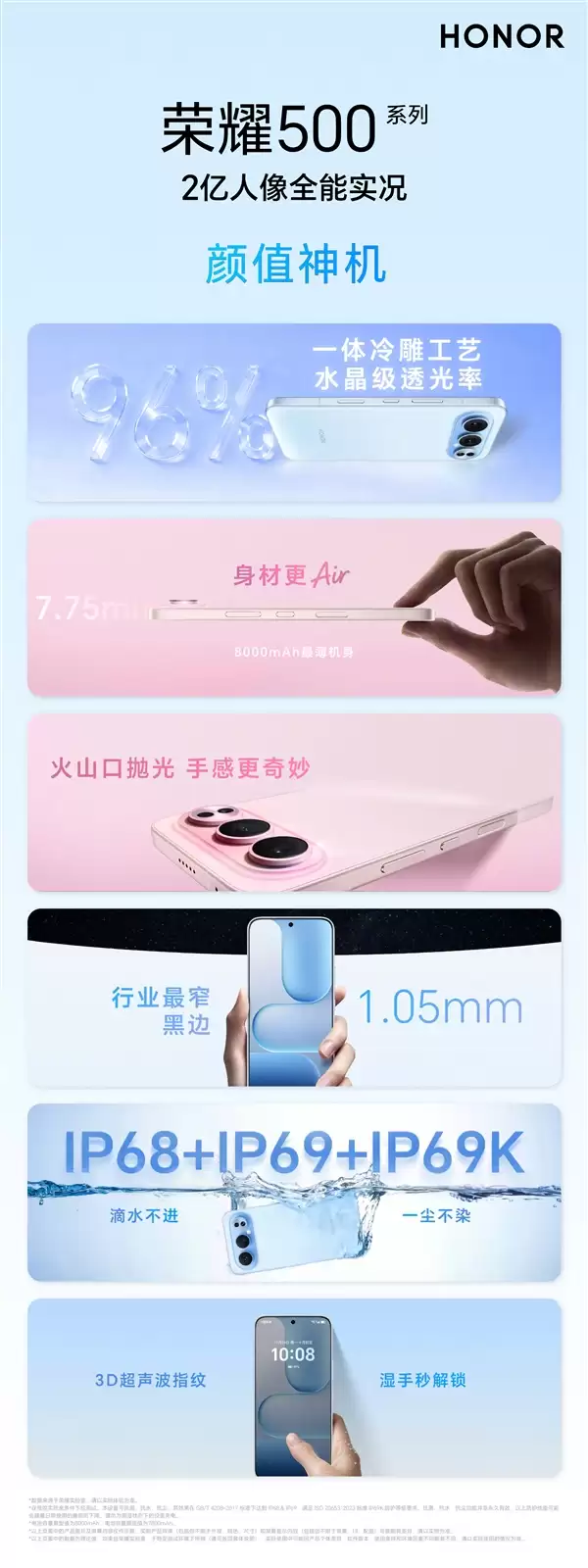 荣耀500系列搭载同档最强2亿像素：年度氛围感神机