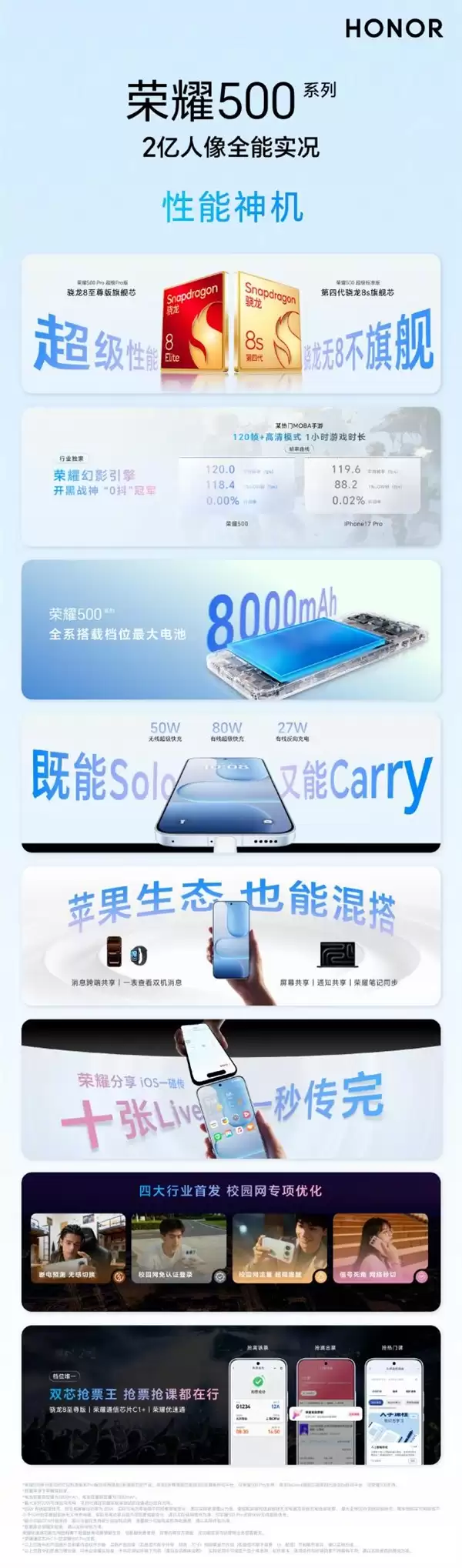 同档位最强性能！荣耀500全系搭载骁龙8系旗舰芯