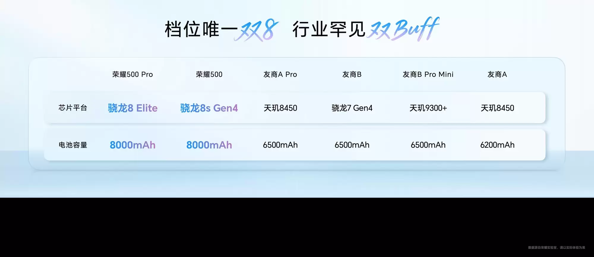 荣耀500系列性能揭密:强劲芯片搭配革新引擎,铸就极致体验