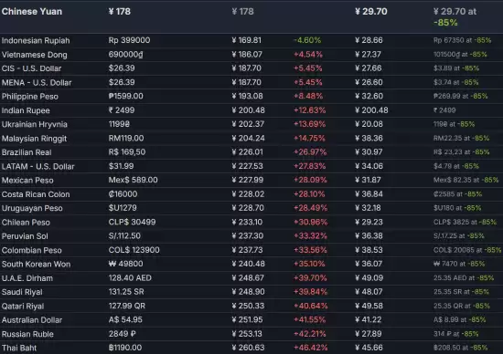 海贼无双4国区价格永久下调,终极版降幅33%