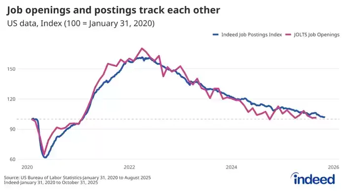 科技岗位骤减竞争加剧 数据分析领域就业寒冬
