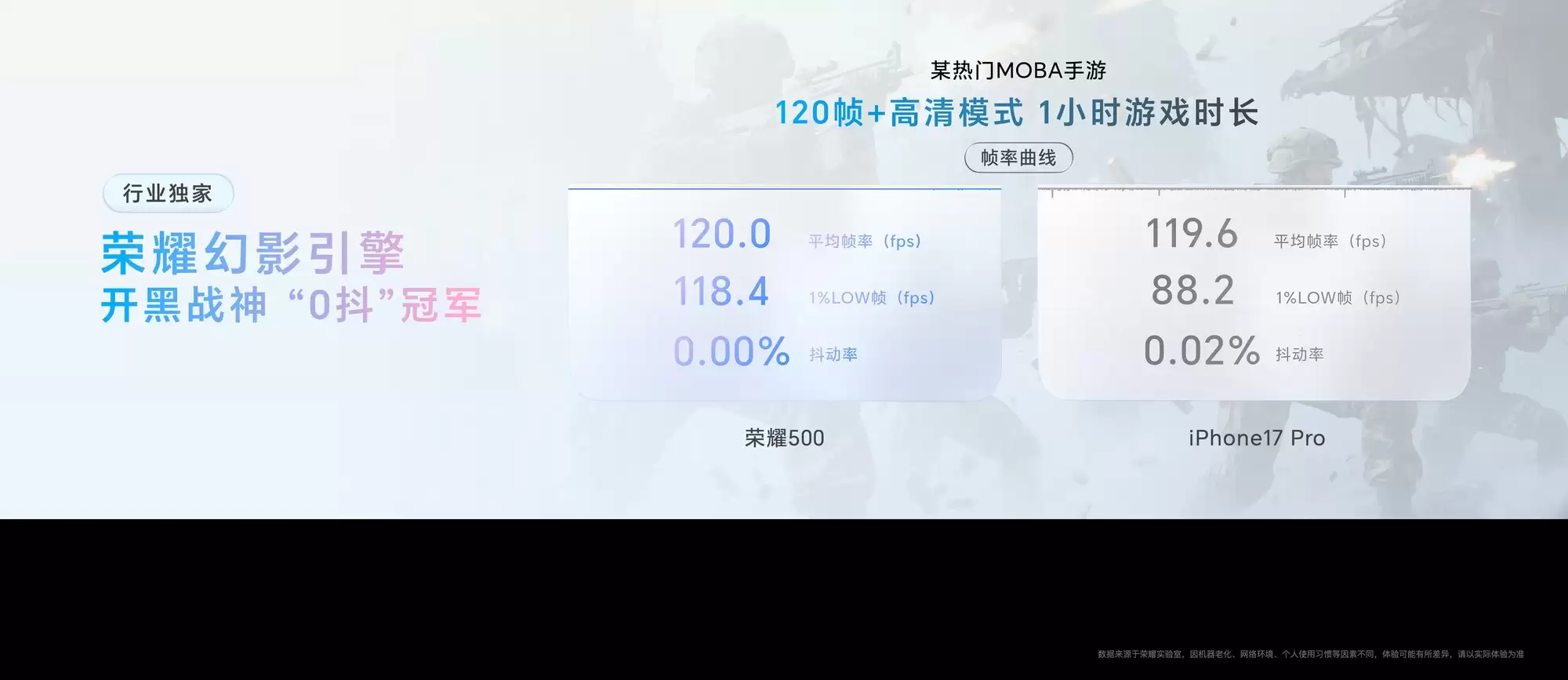 荣耀500系列性能揭密:强劲芯片搭配革新引擎,铸就极致体验