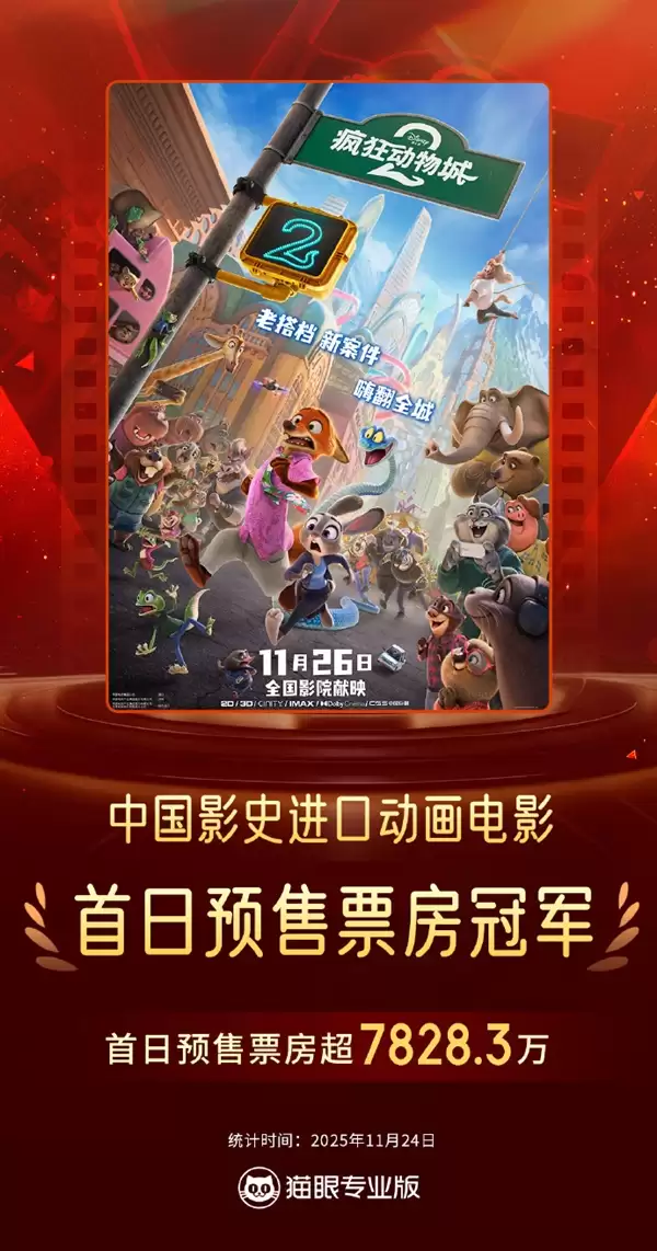 《疯狂动物城2》首日票房爆了:刷新中国影史进口动画电影纪录