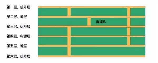电脑主板PCB几层板、几OZ铜是什么意思 看完秒懂