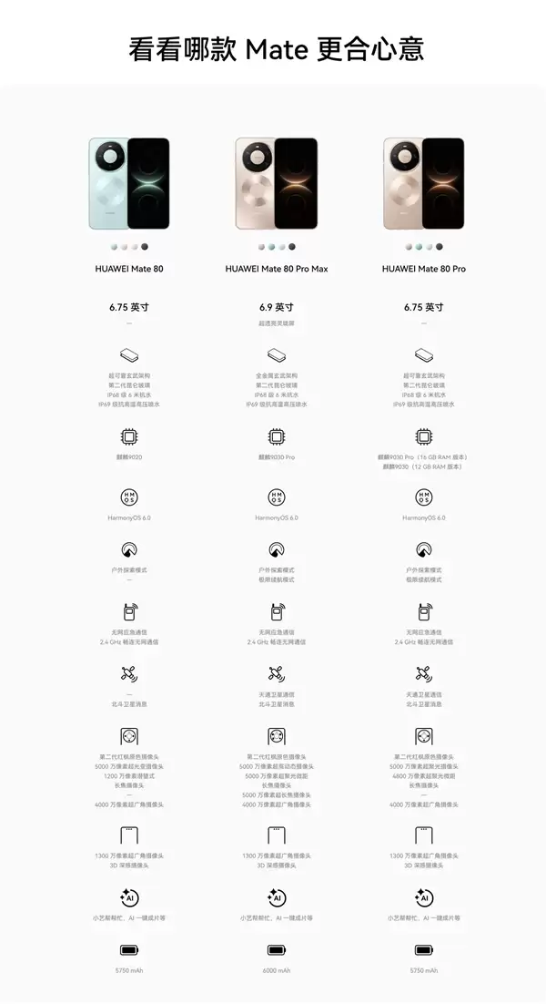 4699元起!华为Mate 80//Pro/Pro Max/RS配置区别一文看懂