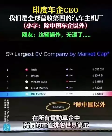 印度车企称全球电动车领先剔除中国引争议