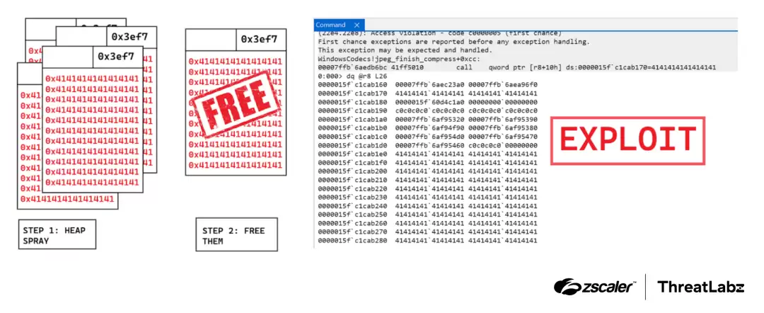 已修复:9.8分Win11高危漏洞被披露,黑客可借助JPEG图片远程控制你的电脑