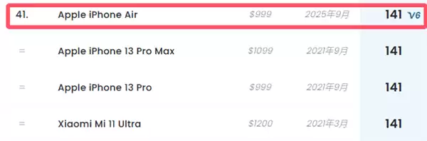 iPhone Air单摄登榜第41，主摄表现亮眼但功能受限
