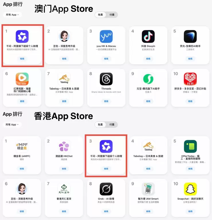 阿里千问App火爆港澳：登顶App Store澳门榜首，冲入香港前三