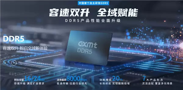 8000Mbps！长鑫DDR5内存重磅发布 专家：中国技术与韩国差距消失
