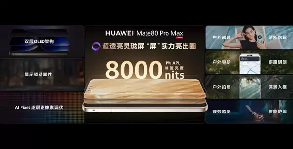业界最亮8000nits!华为Mate80 Pro Max首发超透灵眸屏