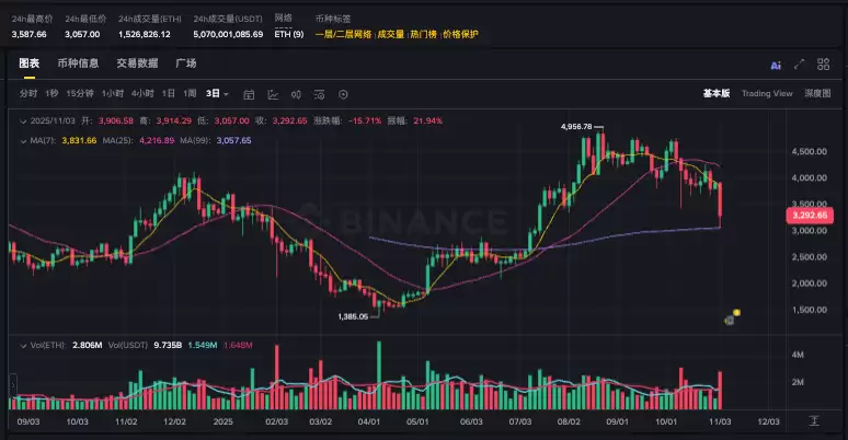 比特币初始什么价格？比特币第一年什么价格？一文读懂 - 菜鸟下载