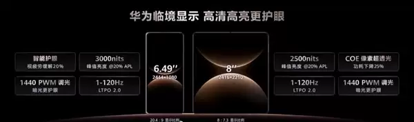 最强折叠屏！华为Mate+X7发布：12999元起