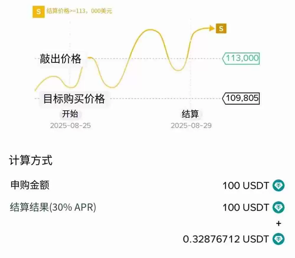 币安折价买币是什么？如何申购？币安折价买币完整解析和操作教学