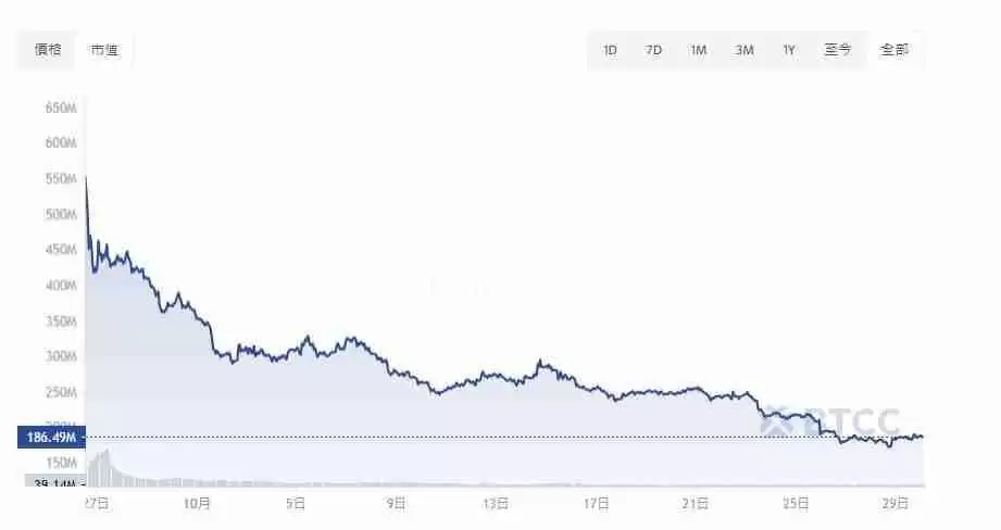 Hamster Kombat (HMSTR)币是什么？怎么购买？HMSTR价格预测2025-2050年
