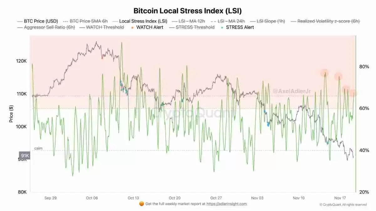 分析师:比特币(BTC)9万美元的价格是