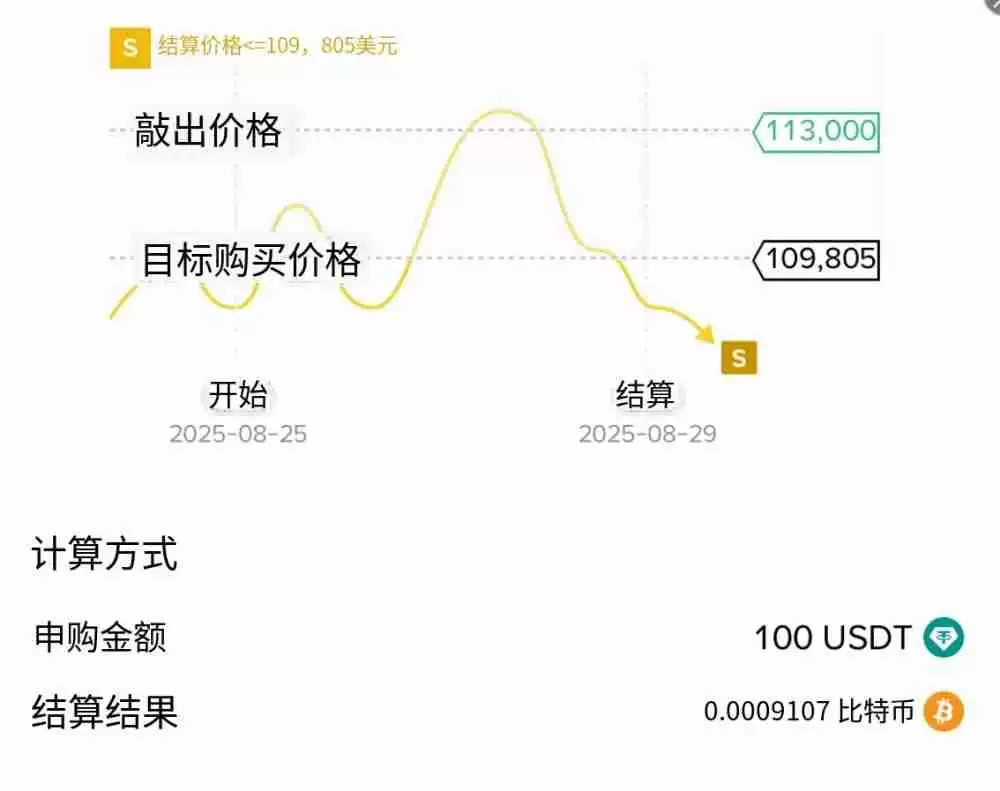 币安折价买币是什么？如何申购？币安折价买币完整解析和操作教学