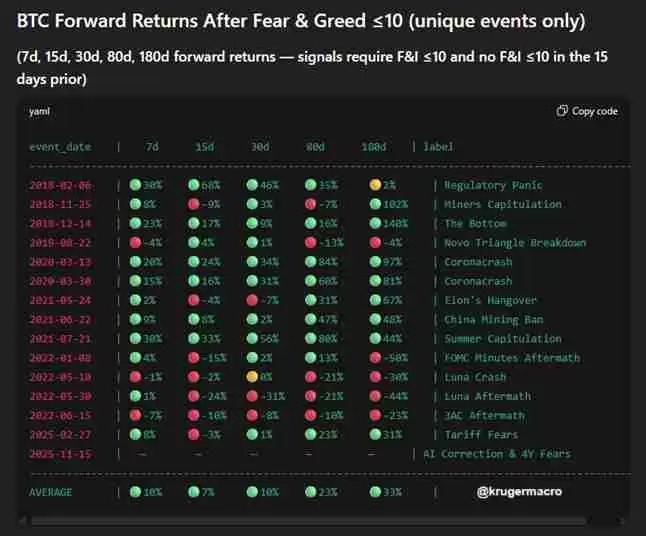 分析师:比特币(BTC)9万美元的价格是
