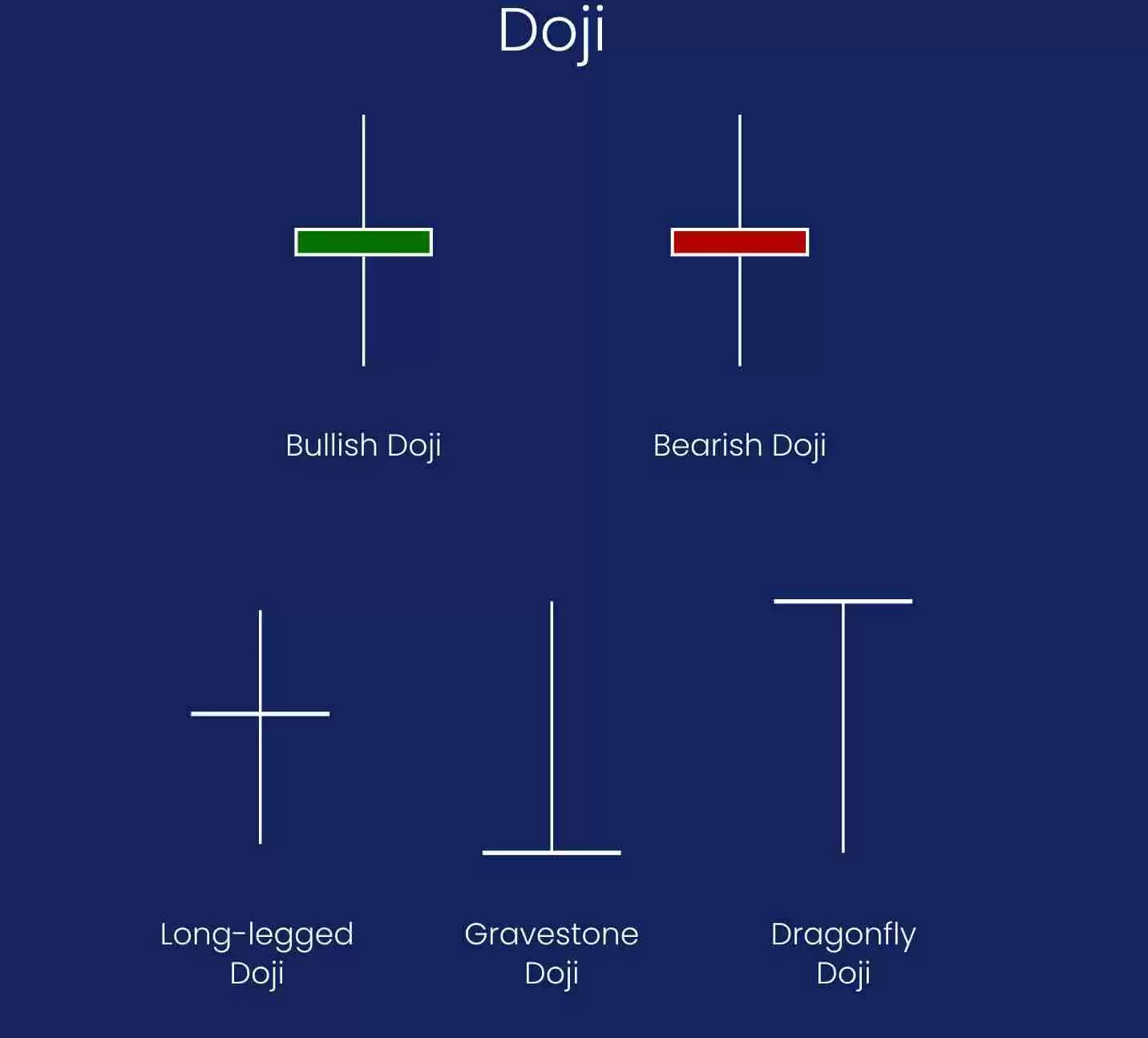 加密货币交易的蜡烛图形态有几种？7种K线形态汇总