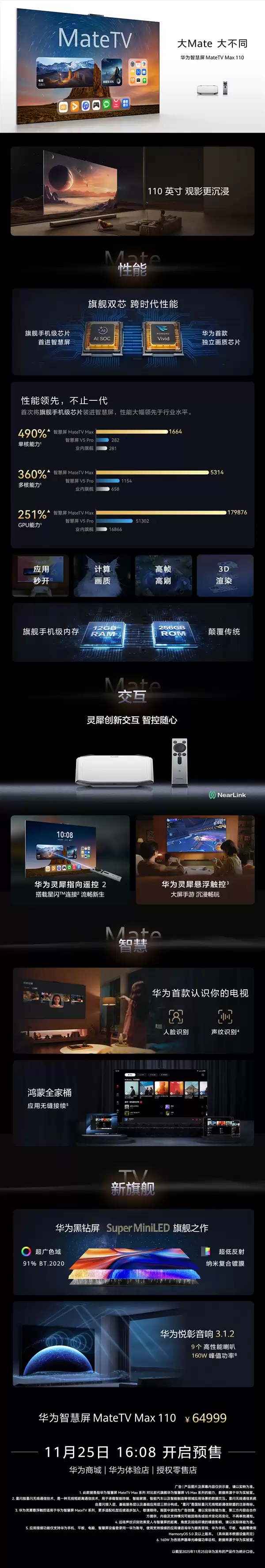 华为MateTV Max 110英寸正式发布!售价64999元:性能提升4.9倍