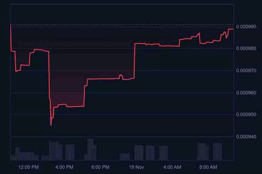 Velas (VLX) 币是什么？VLX 代币用途、特征以及2025年价格预测