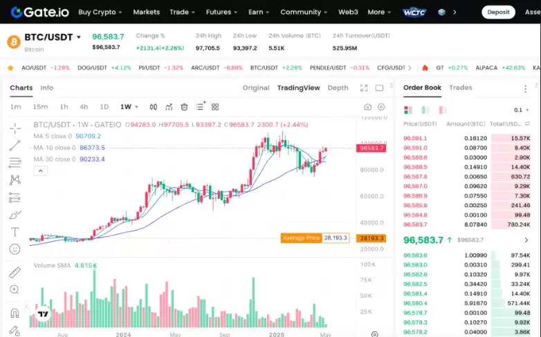比特币长期走势看法,比特币走势近十年分析(2025年-2045年) - 菜鸟下载