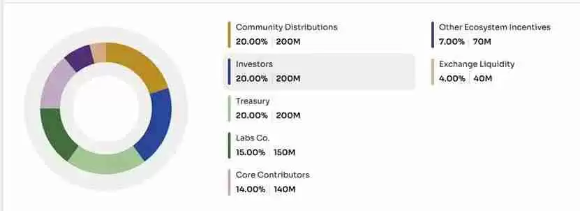 12个10 月的计划 TGE 项目有哪些？一文汇总介绍