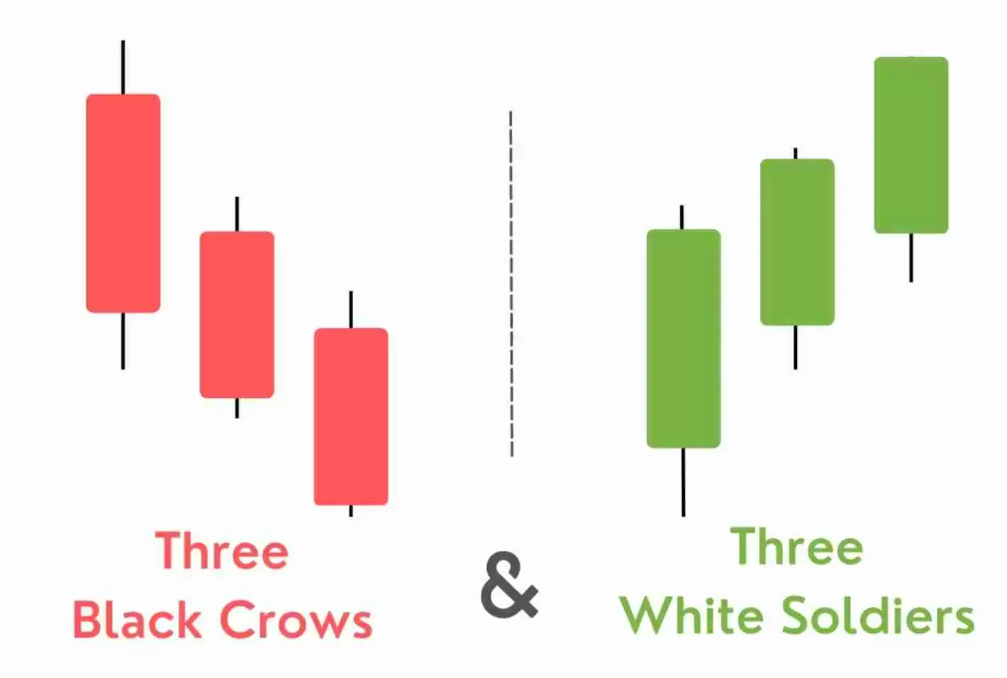 加密货币交易的蜡烛图形态有几种？7种K线形态汇总