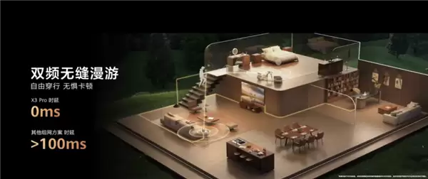 华为颜值最高旗舰路由！华为路由X3 Pro日耀金山正式发布：行业首发透明天线 1299元起