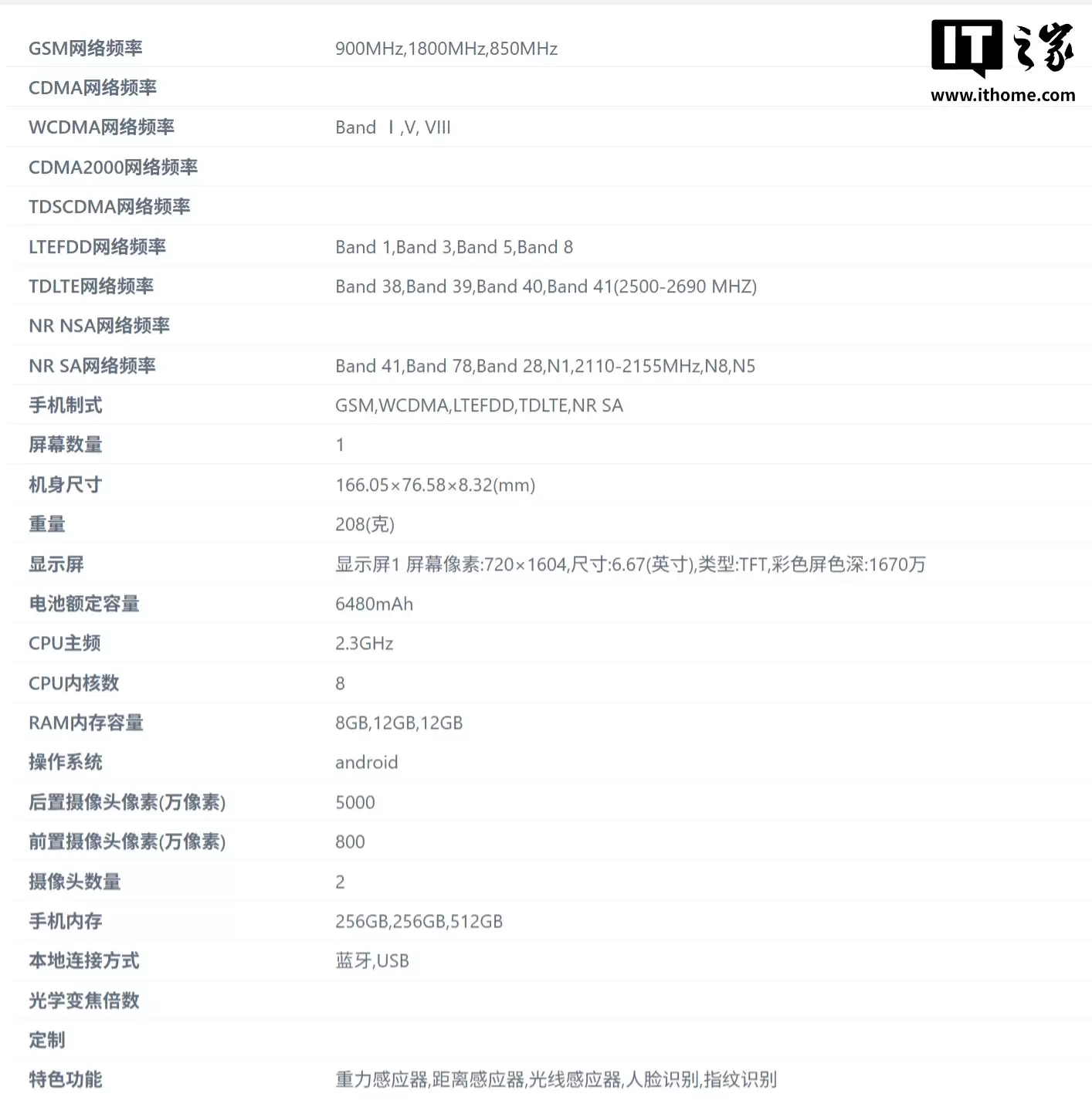 华为智选 WIKO 新机配置曝光：6.67 英寸 720P LCD 屏幕、骁龙 4 Gen 2 芯片，208 克重量