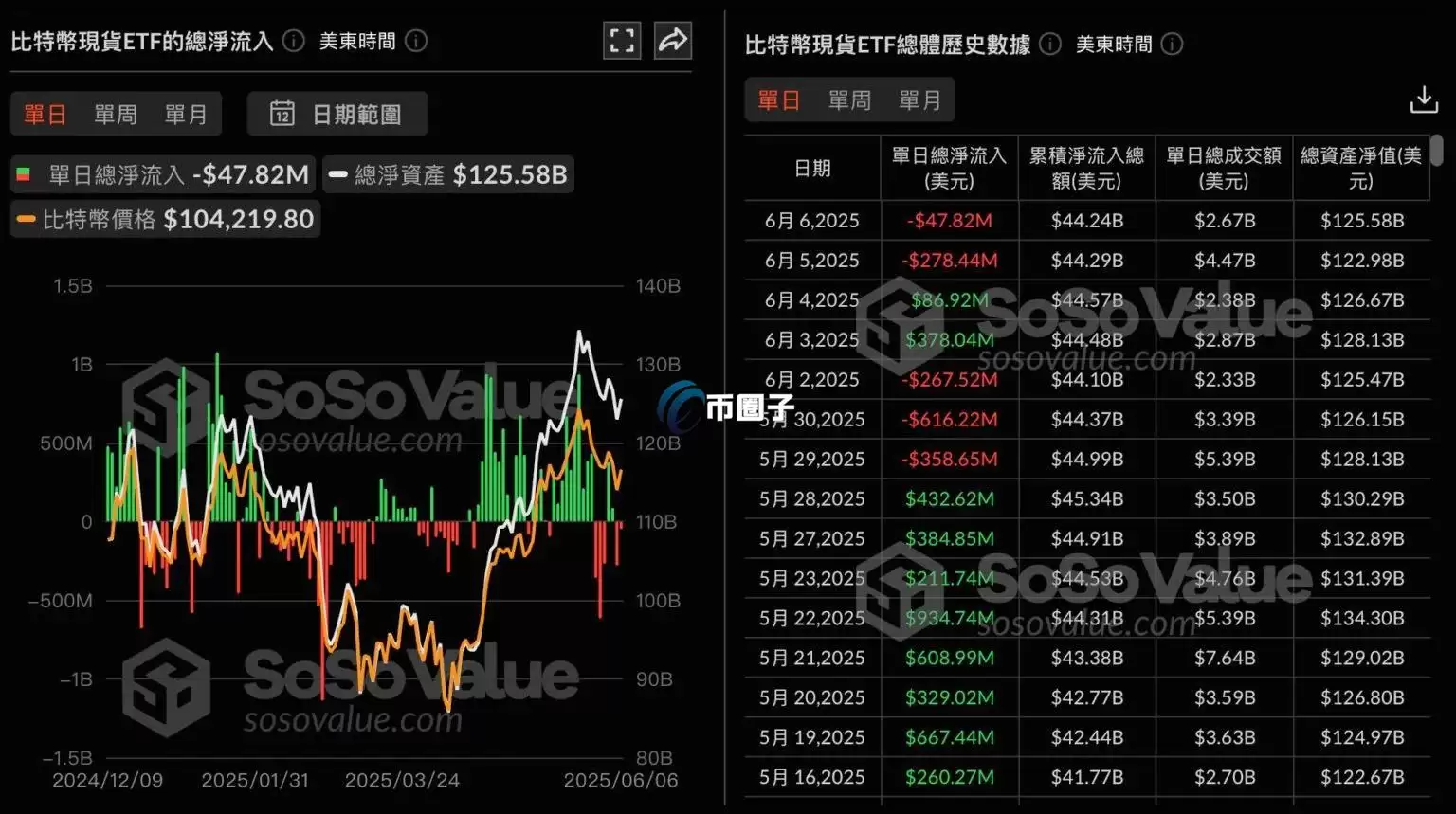 美国比特币现货ETF 美国比特币现货ETF