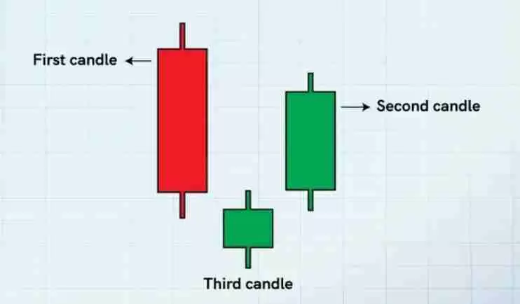 加密货币交易的蜡烛图形态有几种？7种K线形态汇总