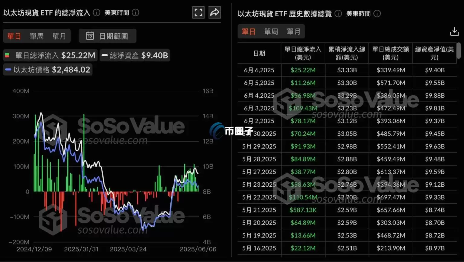 美国以太坊现货ETF 美国以太坊现货ETF