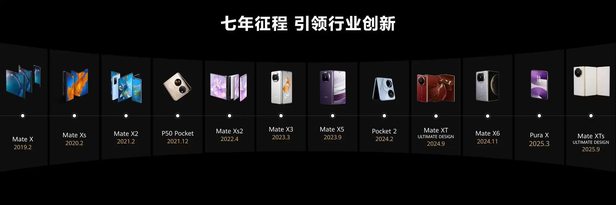 华为Mate X7 发布:玄武水滴铰链与非遗云锦工艺同台亮相
