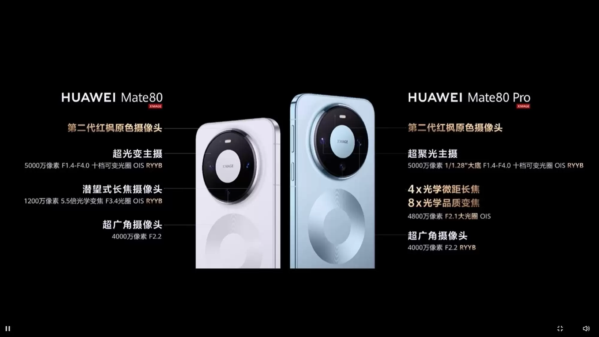 华为Mate 80系列：第二代红枫影像首发，Pro Max采用四摄 RYYB 架构